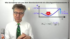 In lösungen ist die aktivität a b eines stoffes b definiert über Wo Liegt Das Gleichgewicht Und Wie Konnen Wir Es Verschieben Tib Av Portal