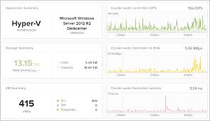Chart From Prism With Blank Interval Nutanix Community