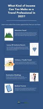 They typically make money only if you actually travel. How Travel Agents Make Money What Kind Of Income Agents Can Make Find A Host Travel Agency