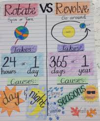 Anchor Chart Science Imagine Schools