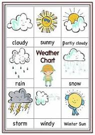 Details About A4 Poster Sign Weather Chart Educational Eyfs Sen Children Kids Childminders