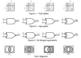 Set theory is one of the foundational systems for mathematics, and it helped to develop our modern understanding of infinity and real numbers. Logic Synthesis Basics For Fpga