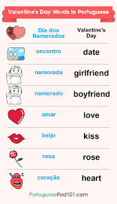 how to say i love you in portuguese romantic word list