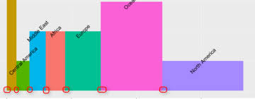 Variable Width Column Chart Writing R Codes Inside Power Bi