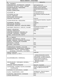 Для просмотра онлайн кликните на видео ⤵. Denumiri Medicamente Pharmacology Functional Group