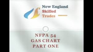 Nfpa 54 Gas 1 Youtube