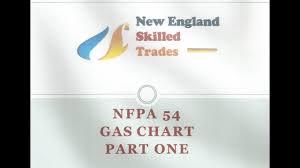 nfpa 54 gas 1 youtube