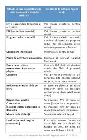 0 ratings0% found this document useful (0 votes). Ce Drepturi Au Romanii Care Muncesc In Spania In CondiÈiile Crizei Coronavirusului RecomandÄrile Mae Ziarul Romanesc Spania