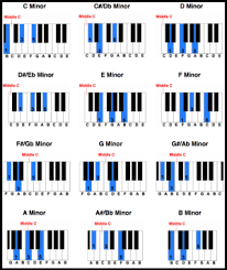 Printable Piano Chord Chart Music Theory Etc Piano