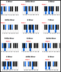 printable piano chord chart music theory etc piano