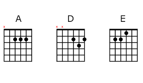 High tide or low tide single. Top 5 Famous 3 Chord Songs Beginner Guitar Hq