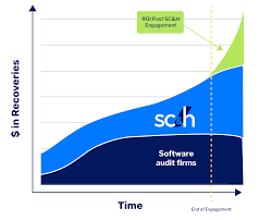 Image result for Recovery Audit Contractor