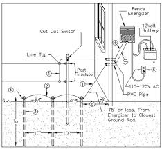 Electric fence wire diagram pvc vinyl fence cement lowe s. Https Www Agratronix Com Wp Content Uploads 2019 06 Pw Energizer Manual Pdf