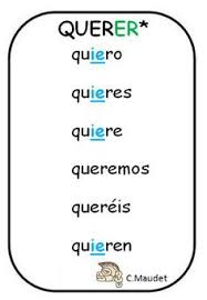 Spanish Verbs Present Tense Of Querer To Want To Love