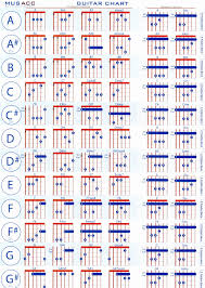 Guitar Bar Chords Chart Pdf Physic Minimalistics In 2019