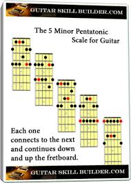 Minor Pentatonic Scale Guitar Learn All 5 Positions