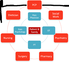 Image result for Non-Pharmacologic Pain Control in Labor