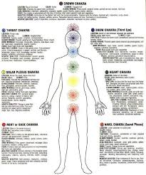 printable 7 chakras chart chakra chart chakra chakra healing