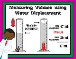 Measuring Volume Using Displacement How To Poster Measuring Volume Science Process Skills Learning Science