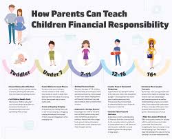 Is The Uk Financially Illiterate Brief News Financial Education Teaching Kids Financial Responsibility