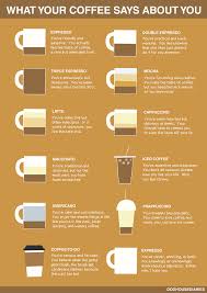 What Your Coffee Says About You Visual Ly
