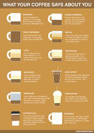 what your coffee says about you visual ly