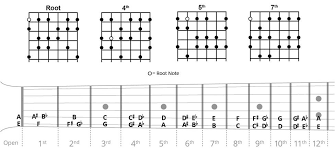 Flamenco Guitar Scales Chart Guitar Scales Charts Guitar