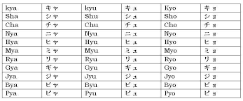 Kanji Japanese Alphabet Chart Www Bedowntowndaytona Com