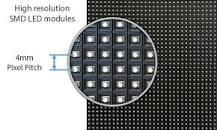 What is Pixel Pitch in LED Video Wall? | Unilumin