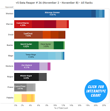 Drr26 Distribution All Chart Vicious Syndicate