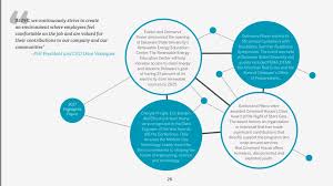 Pin By Amelia Taylor On Powerbloom References Molecular Renewable Energy Education