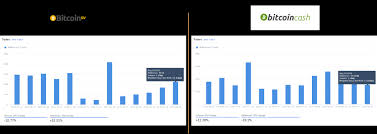 It is completely decentralized and transaction fees are lower than whether we agree with them or not, we cannot ignore regulations that govern how a company operates on the bitcoin blockchain. Bitcoin Cash Vs Bitcoin Sv What Data Tells Us 10 Months After The Hash Wars Hacker Noon