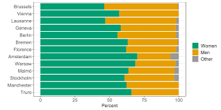 Treffpunkt ist der helvetiaplatz um 18 uhr, die demonstration ist bewilligt. Https Protestinstitut Eu Wp Content Uploads 2019 07 20190709 Protest For A Future Gcs Descriptive Report Pdf