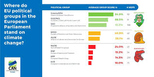 Pin By K On Interesting Election Polls National Life Council Of Europe