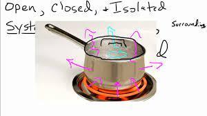 Open Closed Isolated Systems Youtube