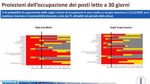 Regioni a rischio cambio colore, oggi riunione. Zone Italia Covid Quando Cambiano I Colori Le Regioni A Rischio E Quelle Che Sperano Cronaca