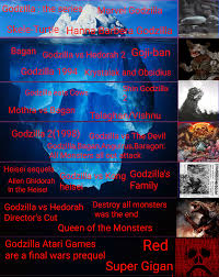 Maybe you would like to learn more about one of these? Godzilla Iceberg Godzilla