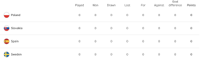 All uefa euro cup expert picks and predictions. Uefa Euro 2020 Odds Format Dates Betting Preview Projections For Every Group Stage Match June 11 To July 11