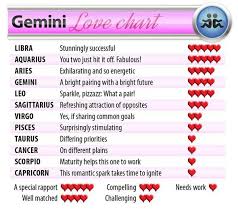 Gemini And Love Matches I Knew There Was A Reason My Guy And I Got Along So Well He S A Libra Scorpio Love Scorpio Compatibility Gemini Compatibility