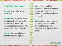 30 Idee Su Tesina 3 Media Media Mappe Concettuali Scuola Media