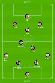 Jul 17, 2021 · você assiste o jogo do fortaleza em hd do mesmo modo no smartphone, computador, notebook e tablet. Escalacao Do Corinthians Mancini Mantem Rodizio E Luan Sera Titular Contra O Ituano Corinthians Ge