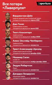 Discover profiles, images and videos featuring all of your lfc players. Liverpul Poteryal Uzhe Semeryh Igrokov Osnovy Trent I Gomes Vyleteli Za Nedelyu U Salaha Kovid Teper Problema Eshe I U Robertsona Vy Eto Videli Blogi Sports Ru