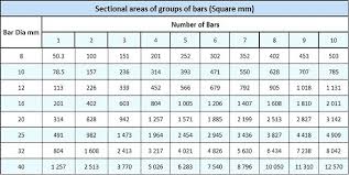 reinforcing steel weights smartelectrician co