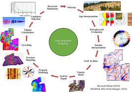 Interview With Benmadi Milad Ph D Innovators In