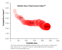 Densed down to a sort of technical alphabet soup. jargon isn't intrinsically. Alphabet Is Trimming Down Its Portfolio But Only After Sustained Growth Iam