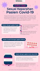 Berikut ini info mengenai oseltamivir, mulai dari indikasi hingga peringatannya 2: 3 Obat Yang Sempat Dipakai Untuk Merawat Pasien Covid 19 Republika Online