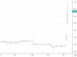 Aktuelle windeln.de gutscheine & aktionen → 20% + 70% rabatt. Vmz1wd2p8vzvum
