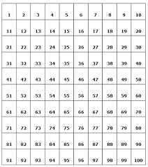 Section 2 Patterns In Number Charts View As Single Page