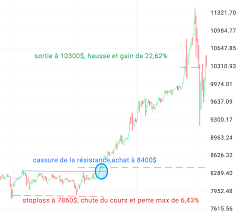 À quoi sert une crypto monnaie ? Comment Gagner De L Argent Avec Les Crypto Monnaies Forexagone Com