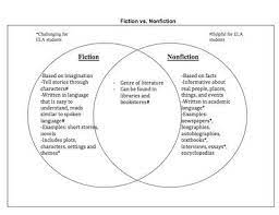 Fiction Nonfiction Compare Fiction And Nonfiction Texts To Do This I Have Attached A Venn Fiction Vs Nonfiction Nonfiction Elementary Writing Prompts